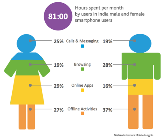 smartphoneindiaresearch_thumb